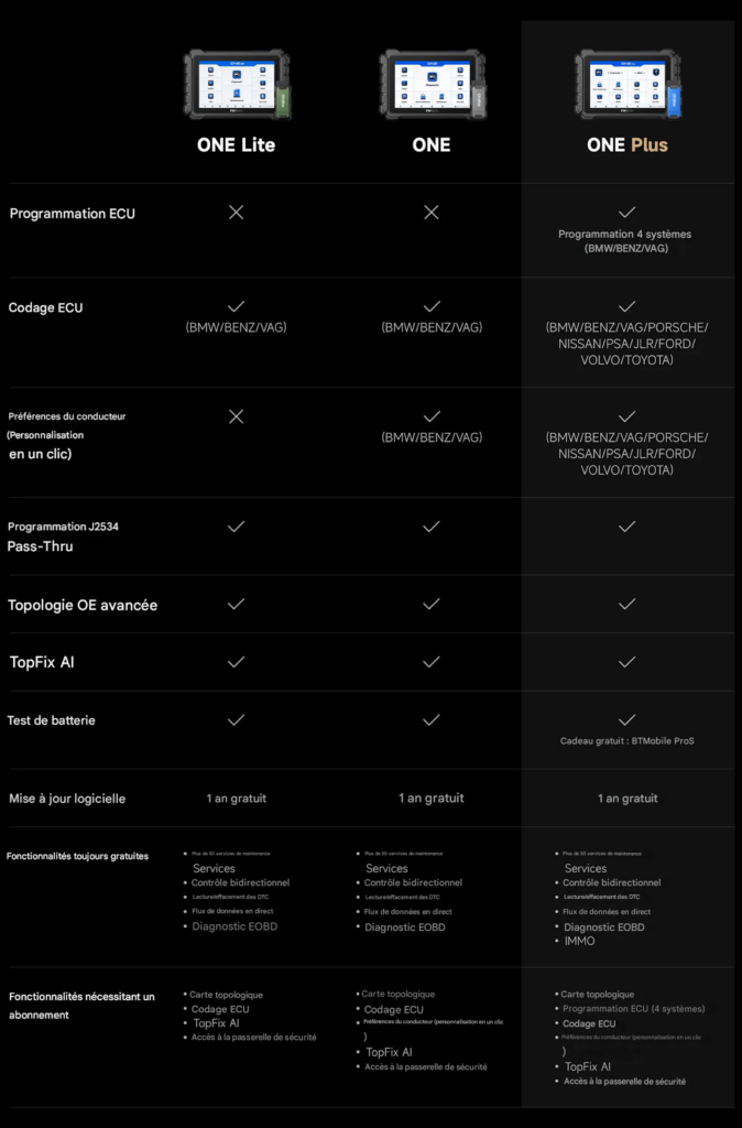 Comparatif série ONE TOPDON